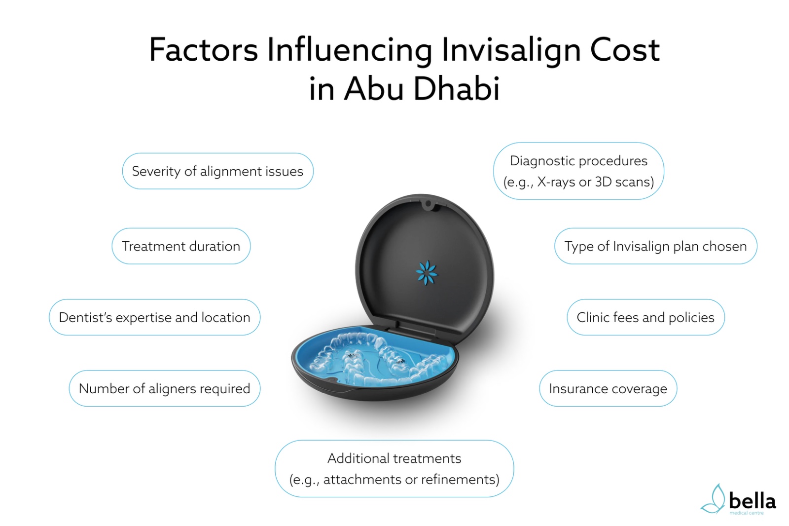 Invisalign Price in Abu Dhabi